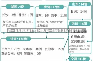 新一轮疫情波及17省34市/新一轮疫情波及12省24市