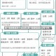 新一轮疫情波及17省34市/新一轮疫情波及12省24市