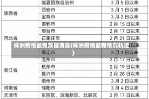 株洲疫情最新数据消息(株洲疫情最新情况轨迹)