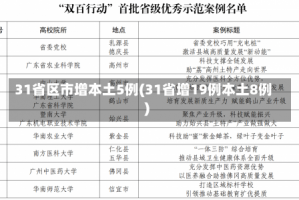 31省区市增本土5例(31省增19例本土8例)