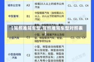 【驾照准驾车型,驾照准驾车型对照表】