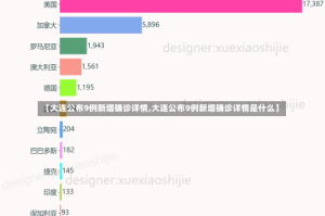 【大连公布9例新增确诊详情,大连公布9例新增确诊详情是什么】