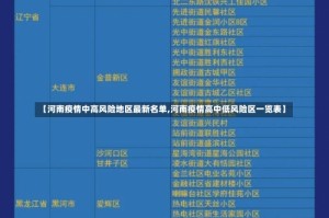 【河南疫情中高风险地区最新名单,河南疫情高中低风险区一览表】