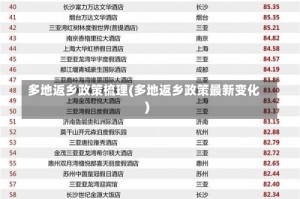 多地返乡政策梳理(多地返乡政策最新变化)