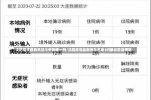 沈阳疫情最新消息今天新增一例/沈阳疫情最新消息名单1例确诊患者情况