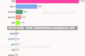 全球疫情新挑战，境外输入病例的防控策略与未来展望境外输入病例