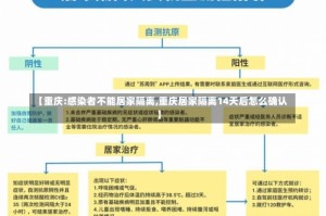 【重庆:感染者不能居家隔离,重庆居家隔离14天后怎么确认】