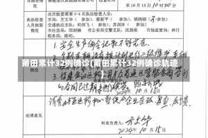 莆田累计32例确诊(莆田累计32例确诊轨迹)