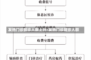 发热门诊就诊人数上升/发热门诊就诊人群