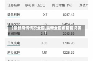 【最新疫情情况全国,最新全国疫情情况表】