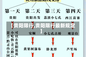 【贵阳限行,贵阳限行最新规定】