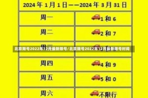 北京限号2022年12月最新限号/北京限号2022年12月最新限号时间