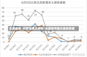 全国新增1例新冠确诊病例/全国新增确诊最新数据