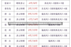 河北疫情最新数据消息今天新增(河北疫情最新消息今天新增病例全国)