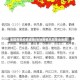 全国各地疫情峰值(各地疫情风险等级地图)