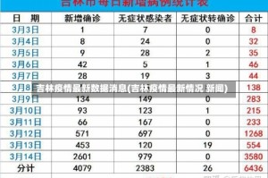 吉林疫情最新数据消息(吉林疫情最新情况 新闻)