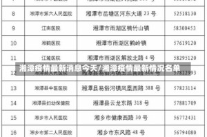 湘潭疫情最新消息今天/湘潭疫情最新情况名单