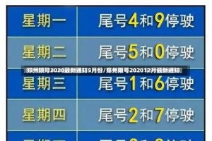 郑州限号2020最新通知5月份/郑州限号202012月最新通知