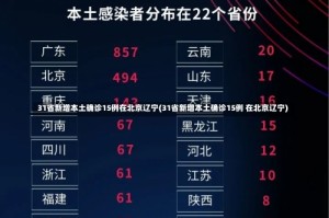 31省新增本土确诊15例在北京辽宁(31省新增本土确诊15例 在北京辽宁)