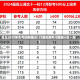 湖北2017年高考分数线(2017湖北高考分数线一分一段)