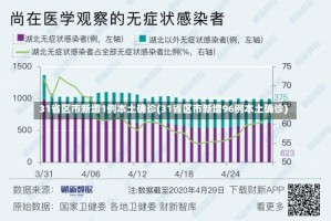 31省区市新增1例本土确诊(31省区市新增96例本土确诊)