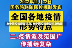 全中国疫情最新消息/全中国疫情最新消息数据