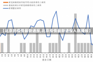 【北京的疫情最新通报,北京疫情最新通报人数播报】