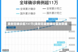 美新冠确诊超737万(美新冠最新确诊最新数据)