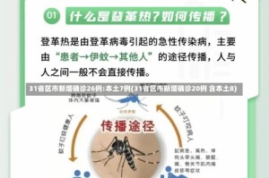 31省区市新增确诊26例:本土7例(31省区市新增确诊20例 含本土8)