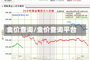 金价查询/金价查询平台