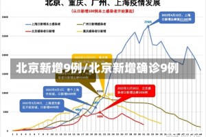 北京新增9例/北京新增确诊9例