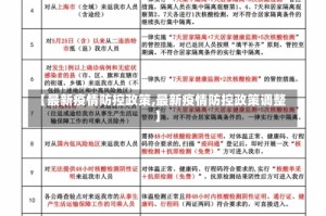 【最新疫情防控政策,最新疫情防控政策调整】