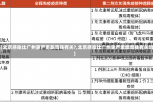 【北京感染比广州更严重跟毒株有关?,北京感染比广州更严重跟毒株有关吗】