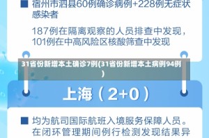 31省份新增本土确诊7例(31省份新增本土病例94例)