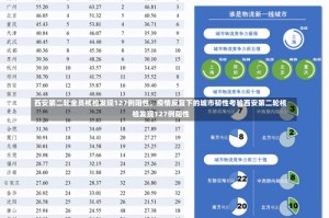 西安第二轮全员核检发现127例阳性，疫情反复下的城市韧性考验西安第二轮核检发现127例阳性