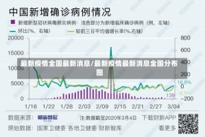 最新疫情全国最新消息/最新疫情最新消息全国分布图