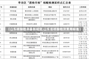 【山东核酸检测最新规定,山东省核酸检测费用标准】