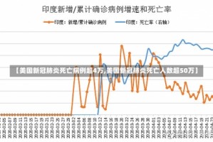 【美国新冠肺炎死亡病例超4万,美国新冠肺炎死亡人数超50万】