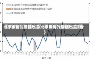 北京疫情的最新数据(北京疫情的最新数据报告)