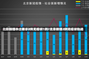 北京新增本土确诊2例无症状1例/北京新增2例无症状轨迹