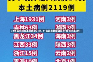 31省区市新增本土确诊21例/31省区市新增确诊21例 含本土9例