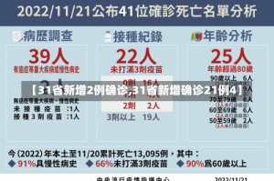 【31省新增2例确诊,31省新增确诊21例4】