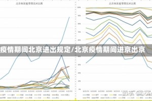 疫情期间北京进出规定/北京疫情期间进京出京