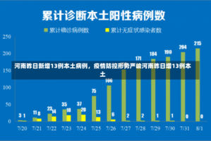 河南昨日新增13例本土病例，疫情防控形势严峻河南昨日增13例本土