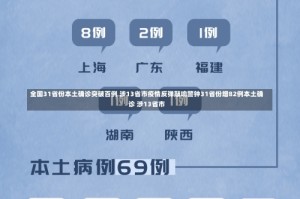 全国31省份本土确诊突破百例 涉13省市疫情反弹敲响警钟31省份增82例本土确诊 涉13省市