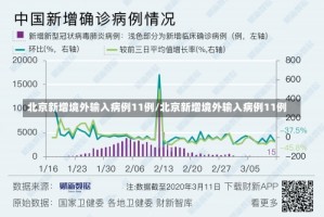 北京新增境外输入病例11例/北京新增境外输入病例11例