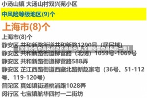 【全国疫情中高风险地区最新名单,全国疫情中高风险一览】