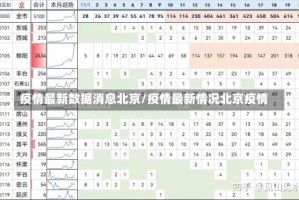 疫情最新数据消息北京/疫情最新情况北京疫情