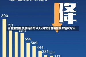 河北邢台疫情最新消息今天/河北邢台疫情最新情况今天