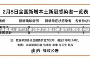 黑龙江新增本土无症状1例(黑龙江新增20例无症状感染者行动轨迹)